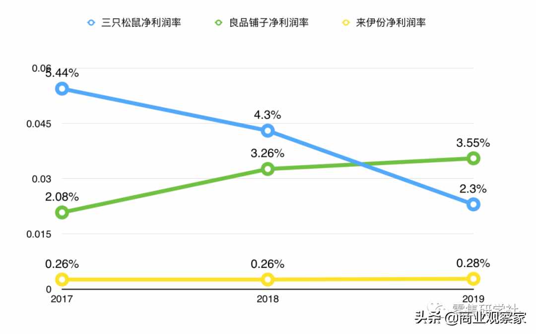 开线下零食店是一门好生意吗？