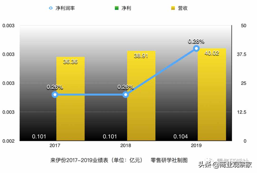 开线下零食店是一门好生意吗？