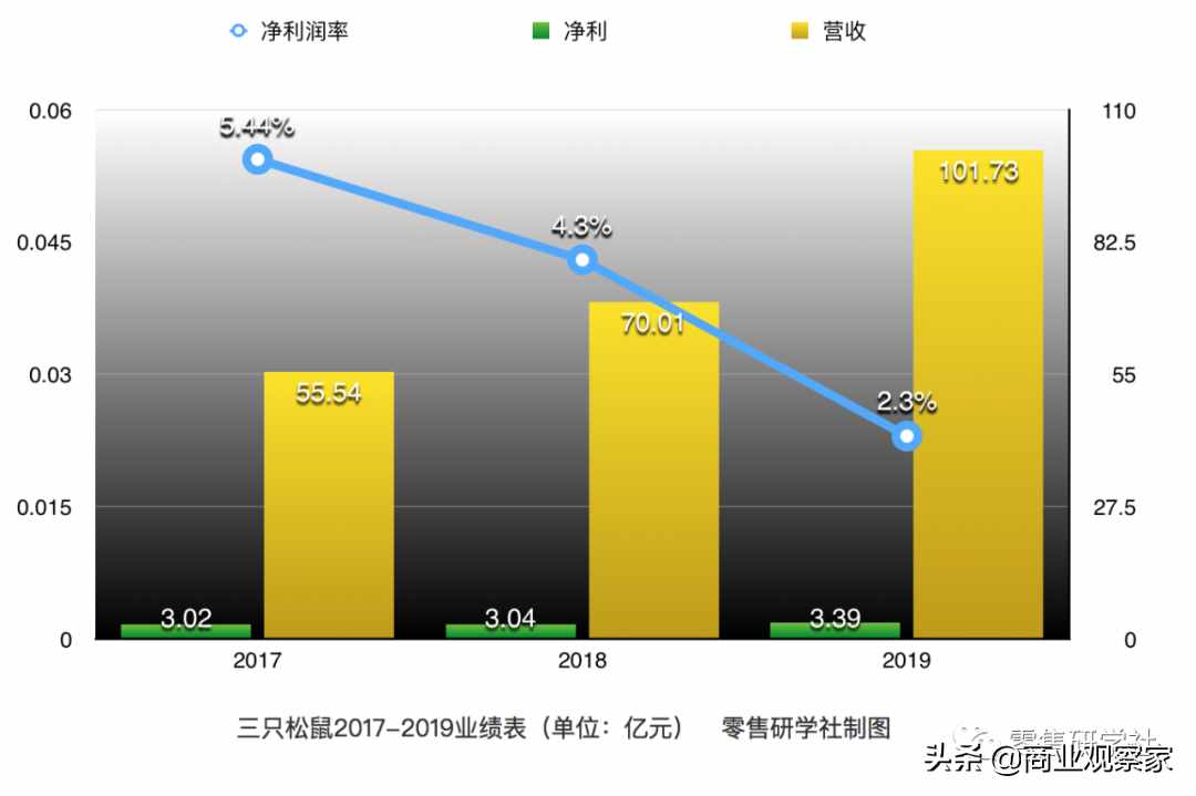 开线下零食店是一门好生意吗？