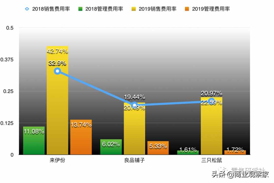 开线下零食店是一门好生意吗？