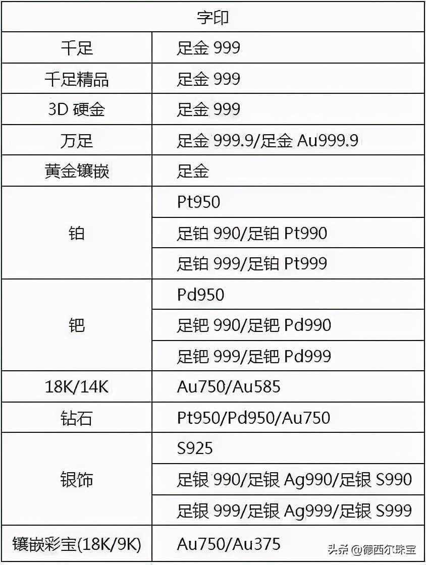 白金、18k金、铂金有什么区别？哪种材质比较好？