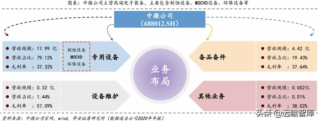 中微公司：叫板泛林，半导体国产替代加速，刻蚀设备领军者