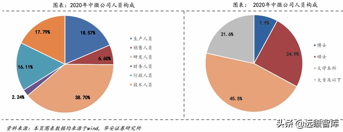 中微公司：叫板泛林，半导体国产替代加速，刻蚀设备领军者