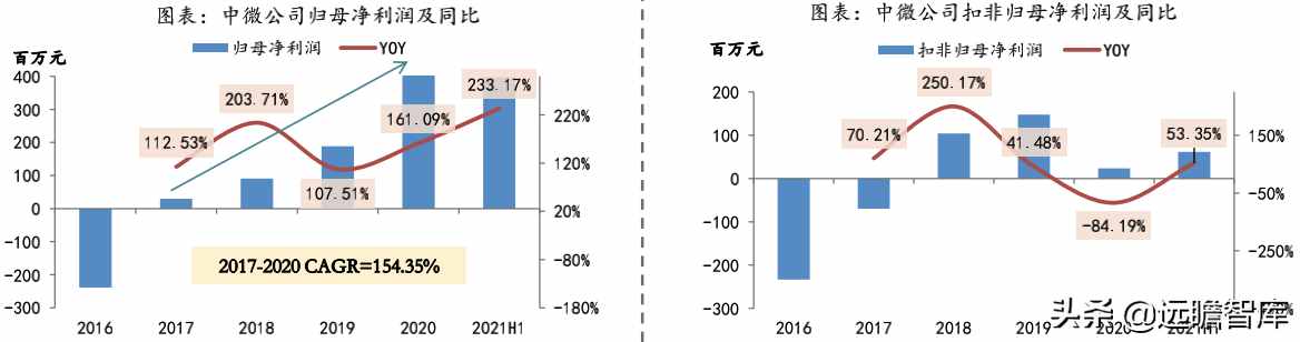 中微公司：叫板泛林，半导体国产替代加速，刻蚀设备领军者