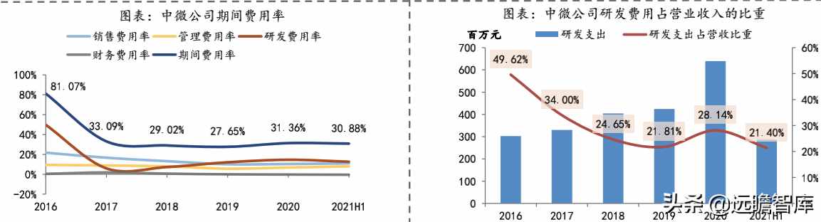 中微公司：叫板泛林，半导体国产替代加速，刻蚀设备领军者