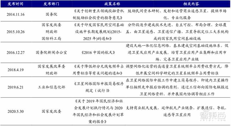 揭秘卫星互联网！6G关键技术，国内行业雏形初现 | 智东西内参