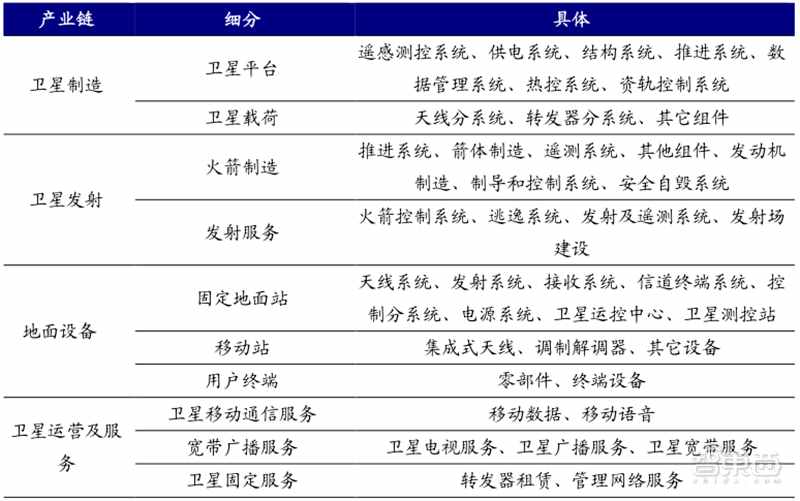 揭秘卫星互联网！6G关键技术，国内行业雏形初现 | 智东西内参