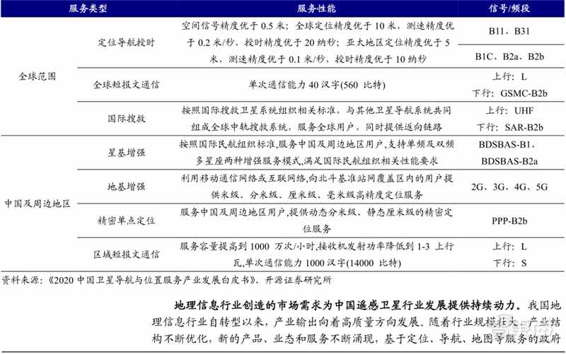 揭秘卫星互联网！6G关键技术，国内行业雏形初现 | 智东西内参