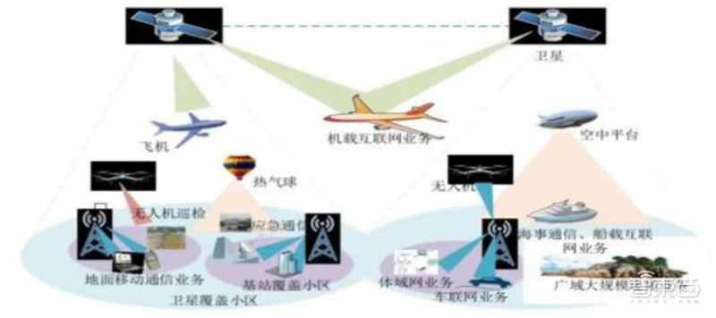 揭秘卫星互联网！6G关键技术，国内行业雏形初现 | 智东西内参