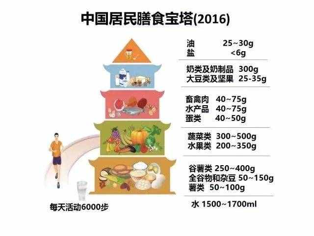 「健康素养小讲堂」什么是体质指数（BMI）？