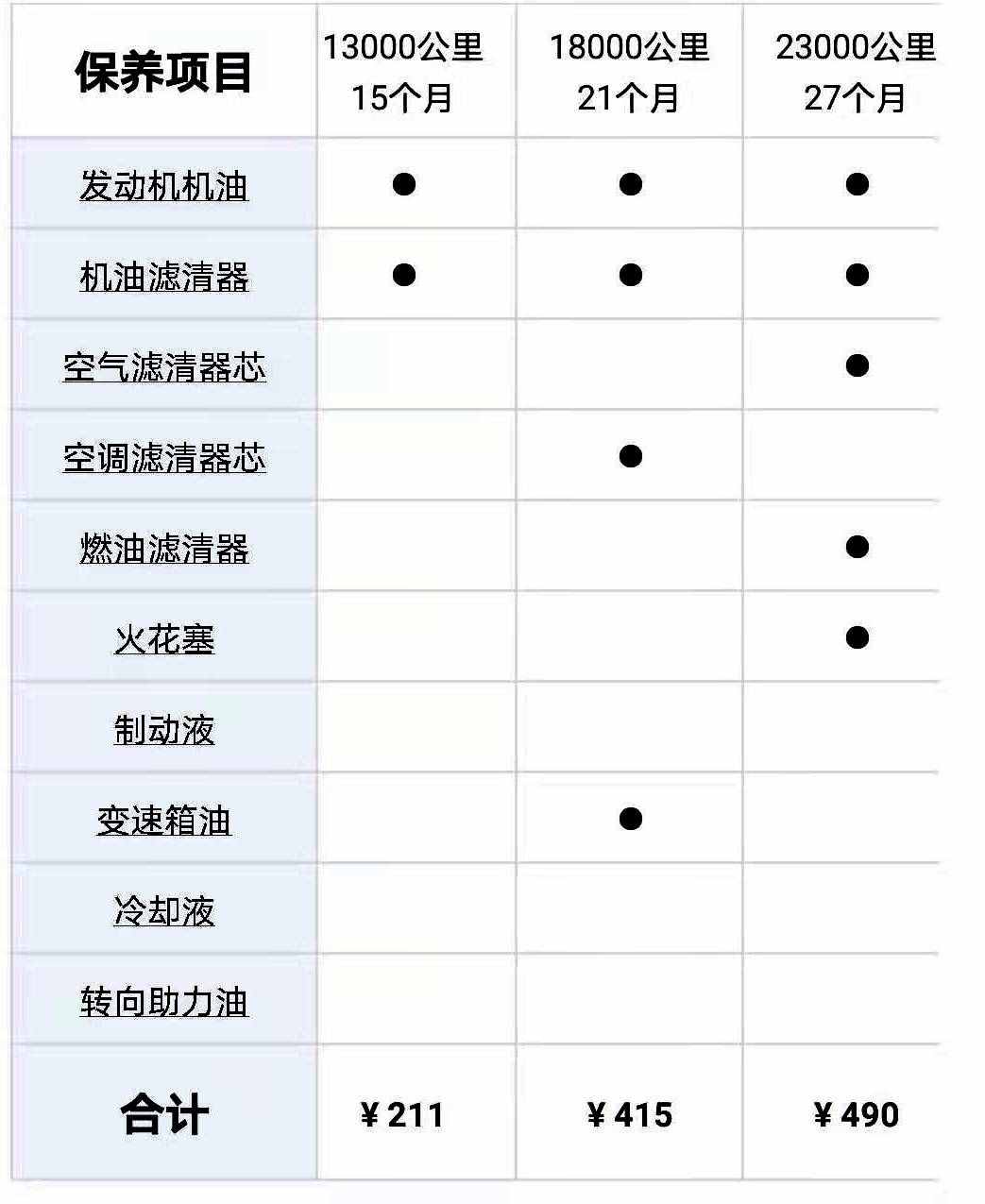 花5万左右买省油耐用的轿车，选这三款就行，保养费用低，还实用