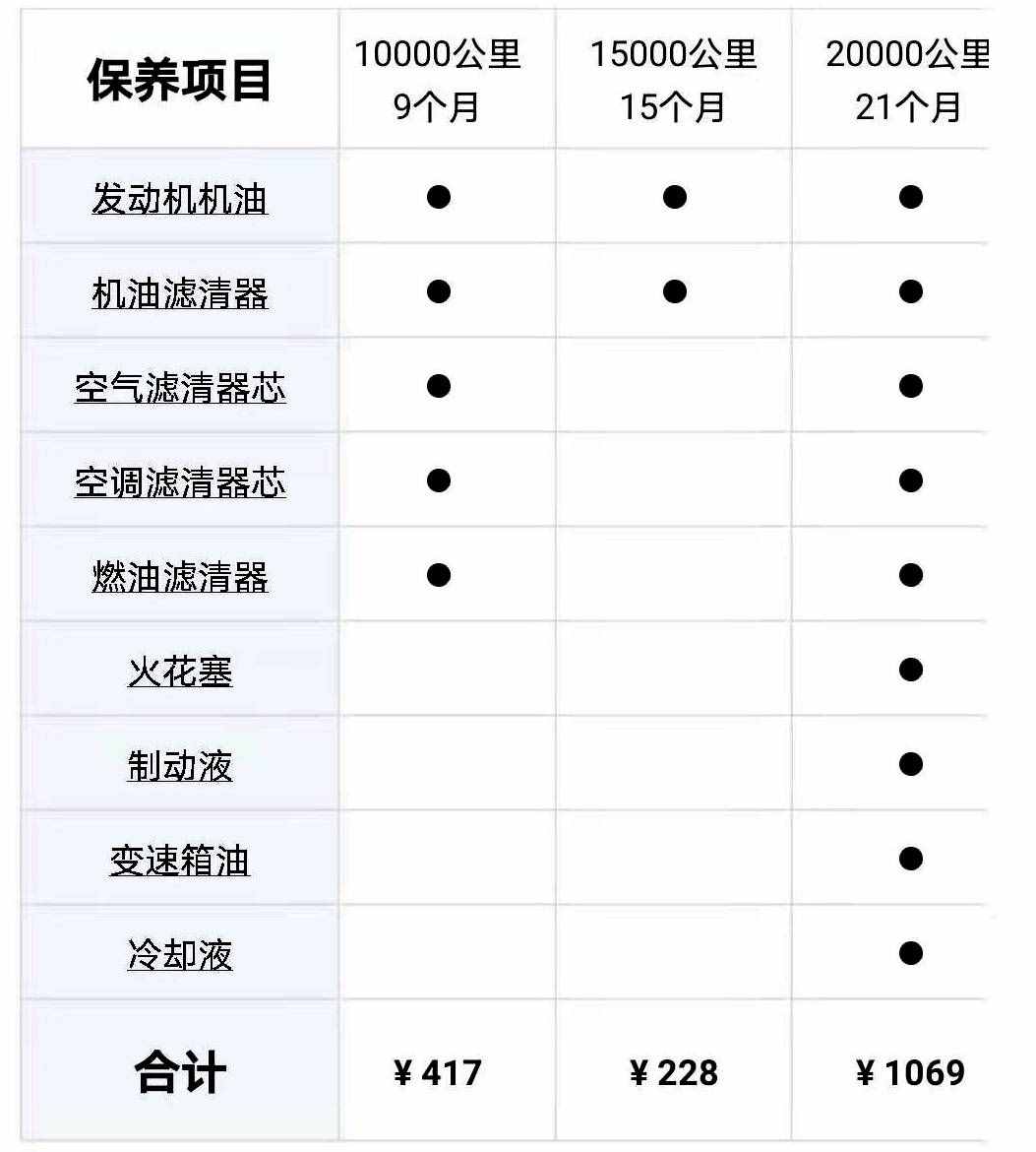 花5万左右买省油耐用的轿车，选这三款就行，保养费用低，还实用