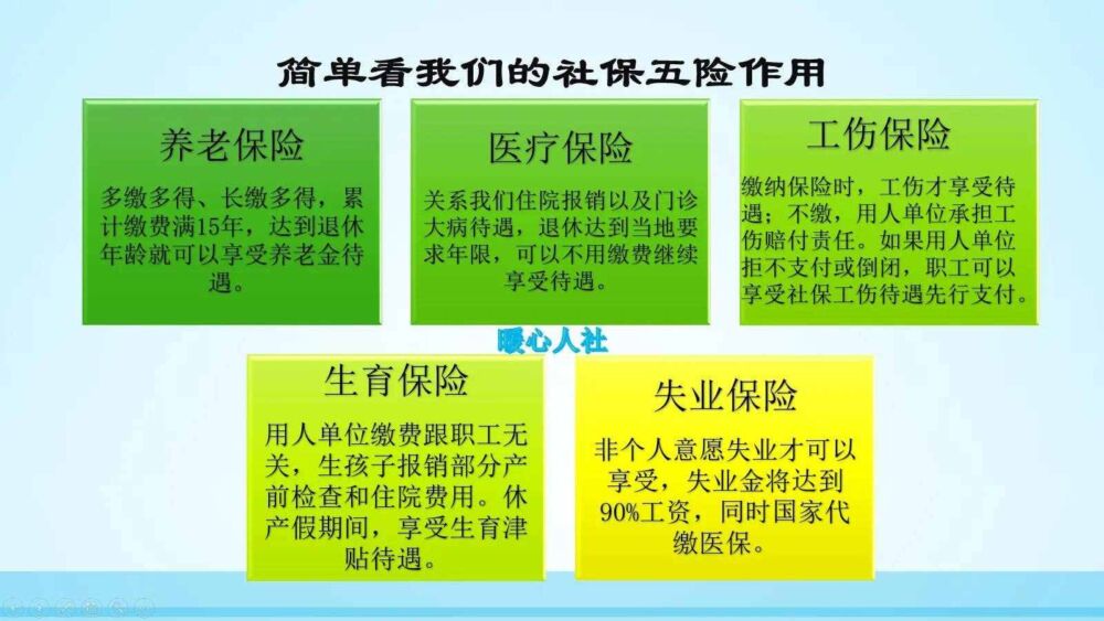 社保到底包括哪些内容呢？大学生是不是不急着缴社保？答案在这里