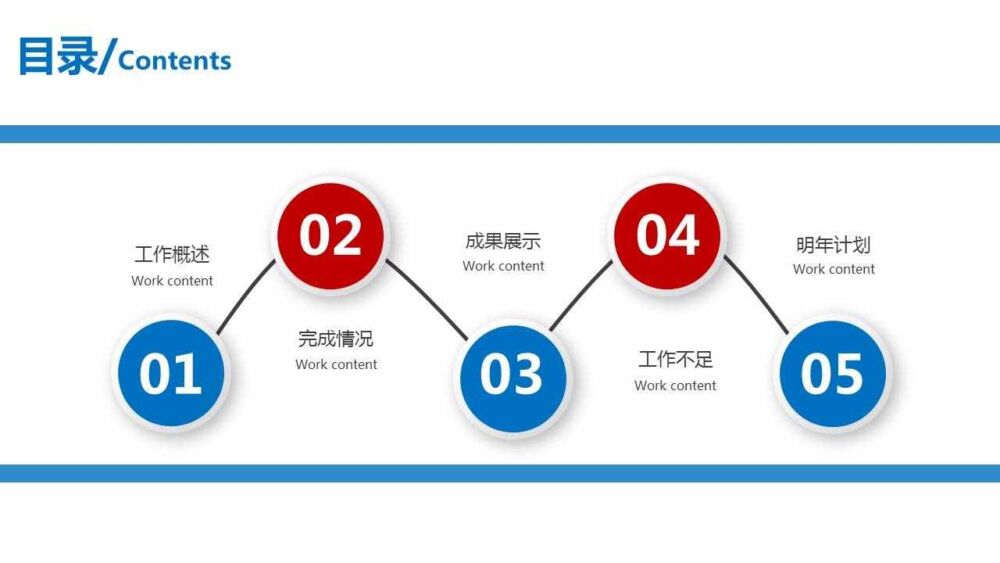 PPT怎么做？简单3步，快速学好ppt制作