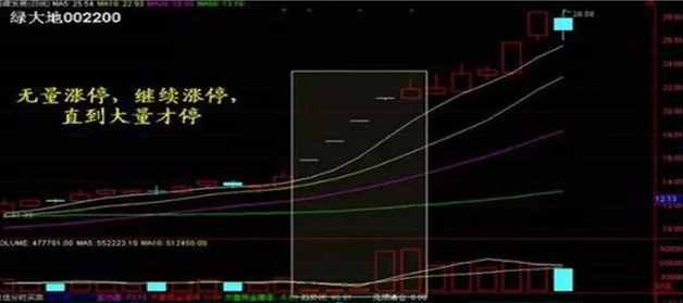 中国股市：为什么股票出现巨量涨停后第二天大概率会低开，你晓得是怎么一回事吗？