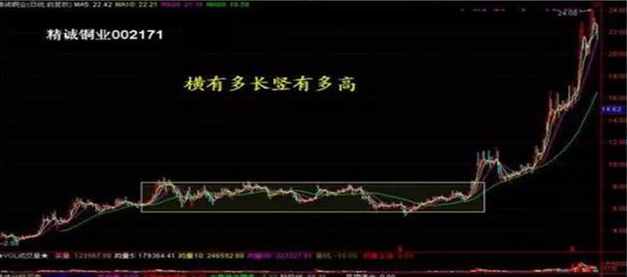 中国股市：为什么股票出现巨量涨停后第二天大概率会低开，你晓得是怎么一回事吗？