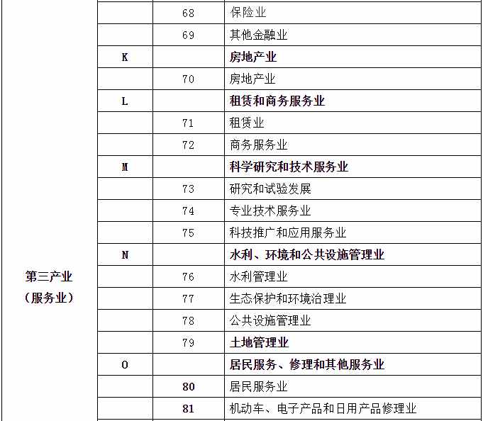 售电必读｜第二产业、工业、制造业的区别和联系