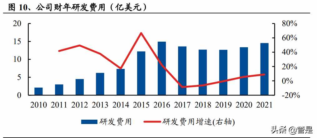 联想集团深度解析：全球PC龙头，方案服务引领智能化转型