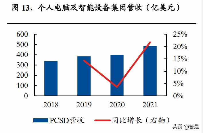 联想集团深度解析：全球PC龙头，方案服务引领智能化转型