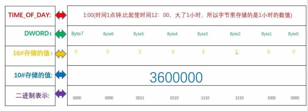 PLC时间和日期类型，一文彻底搞懂各种时间日期相互转换问题