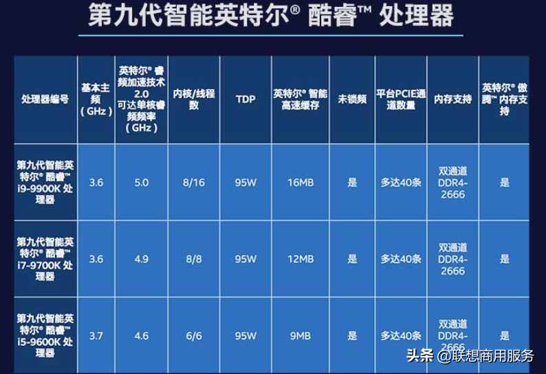 CPU频率是什么？主频、睿频和超频哪个更重要？