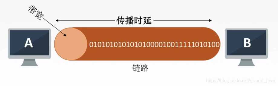 「计算机网络1」计算机网络概述