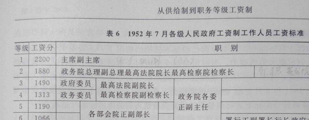 解析55年9月授衔时级别为行政二级国家副职领导人的待遇