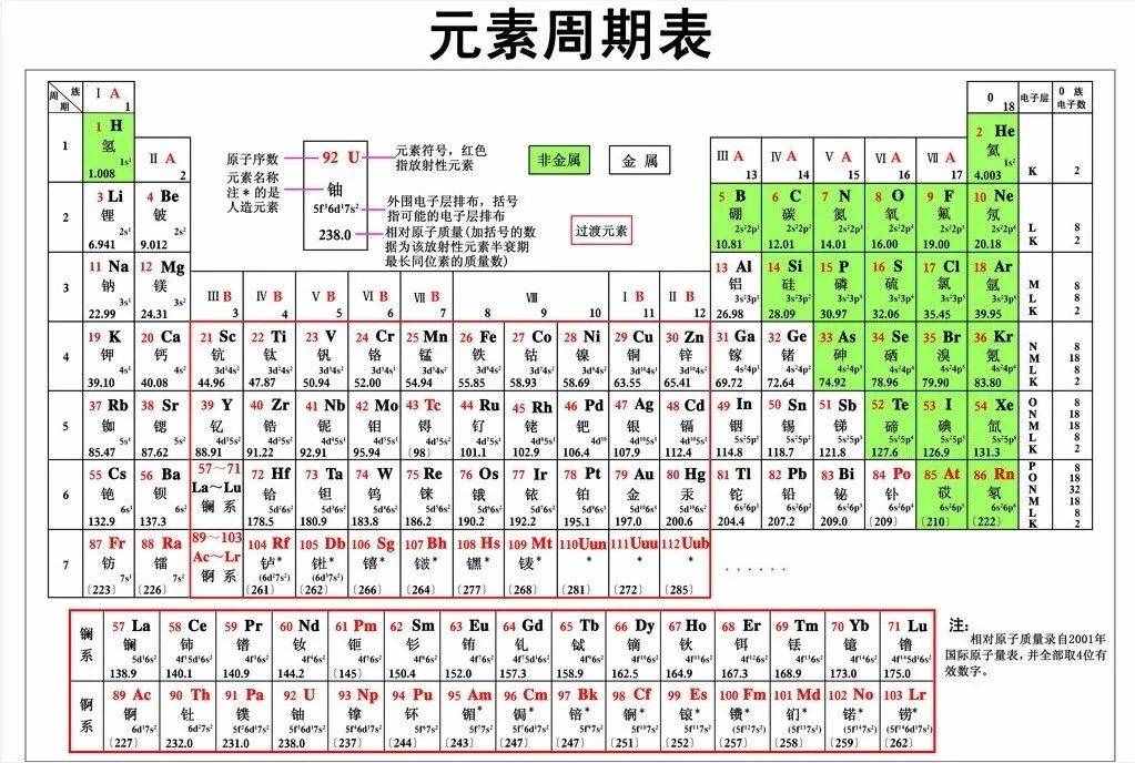 不务正业造生僻字的中国化学家，爽了理科生却为难了文科生？