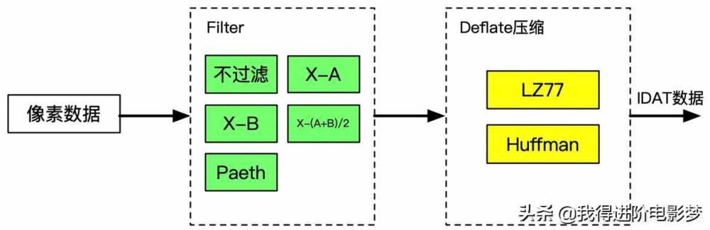 图片格式知识PNG