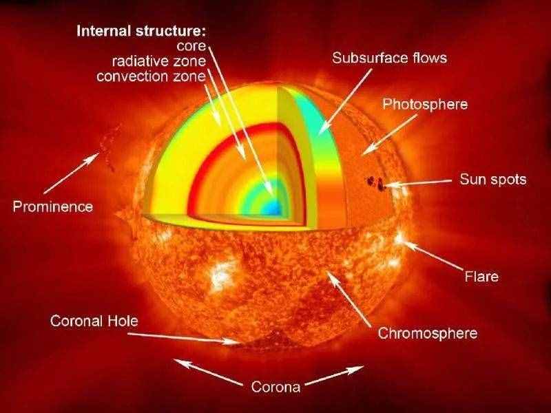 太阳黑子2887区域爆发了一个X1级别的太阳耀斑
