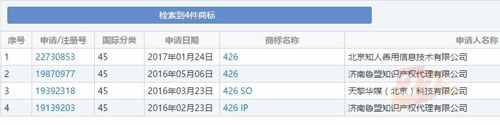 知识产权人都懂的“四二六”被注册商标了！