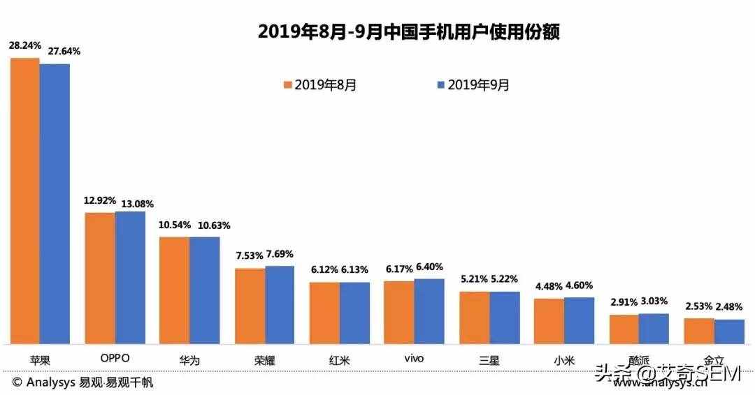 2019年9月最新移动App榜单Top1000