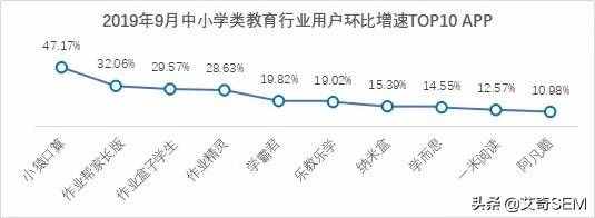 2019年9月最新移动App榜单Top1000