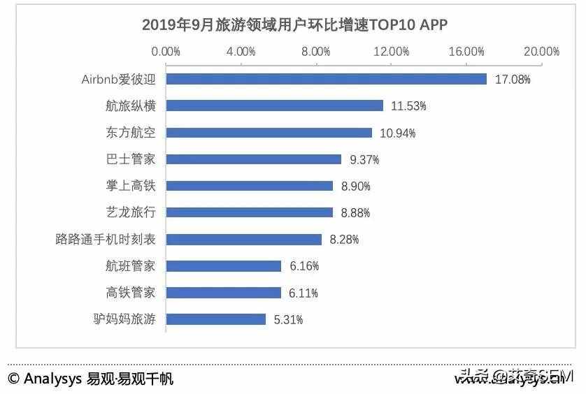 2019年9月最新移动App榜单Top1000