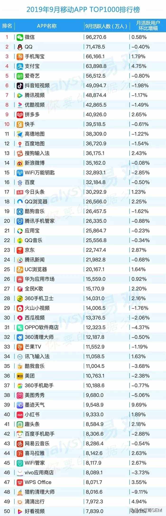 2019年9月最新移动App榜单Top1000