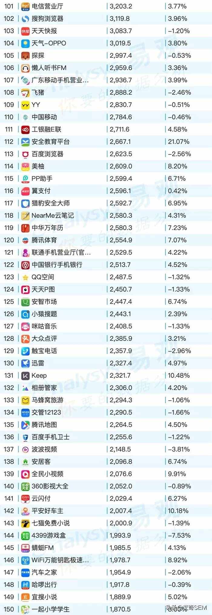 2019年9月最新移动App榜单Top1000