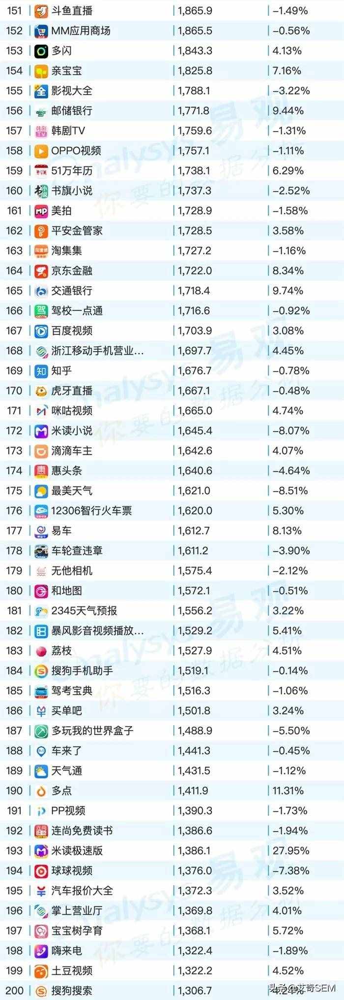 2019年9月最新移动App榜单Top1000