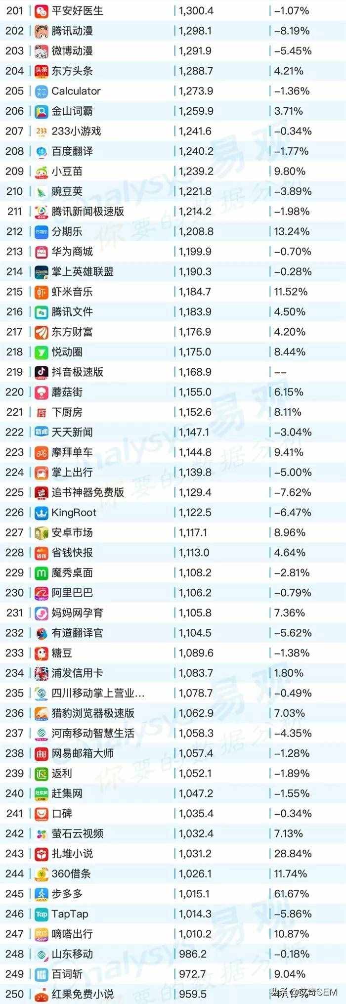 2019年9月最新移动App榜单Top1000