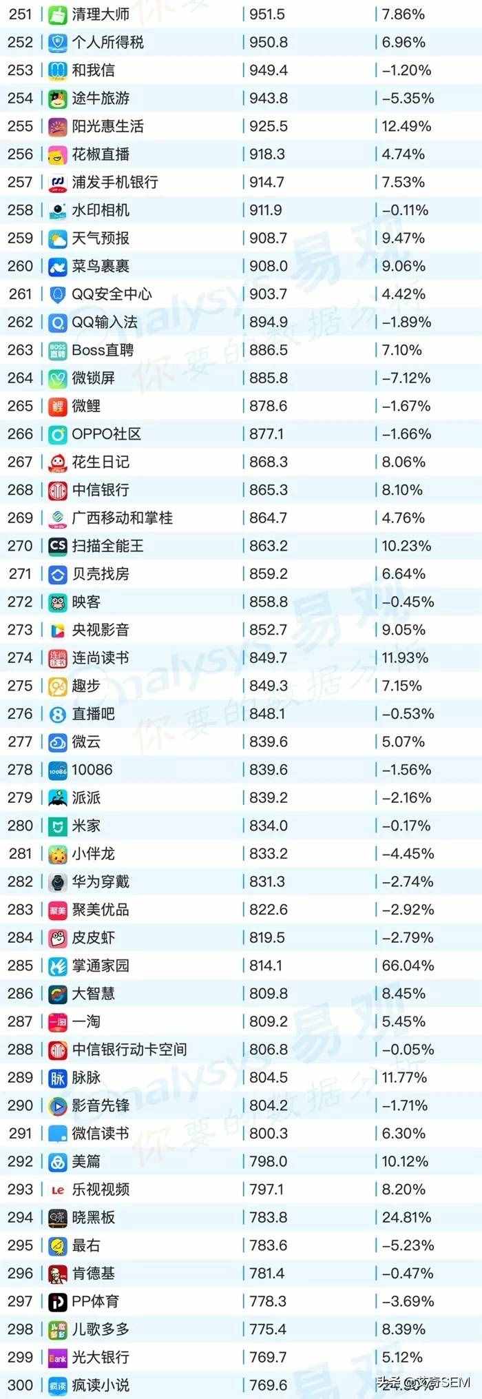 2019年9月最新移动App榜单Top1000