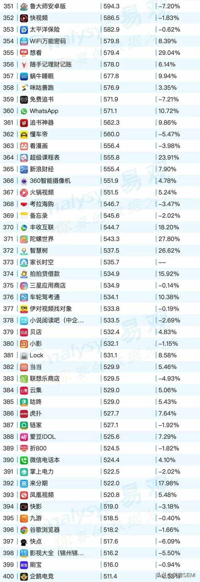 2019年9月最新移动App榜单Top1000