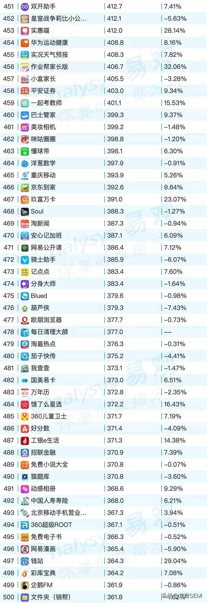 2019年9月最新移动App榜单Top1000