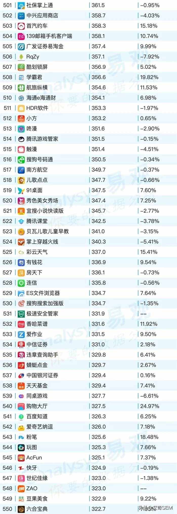 2019年9月最新移动App榜单Top1000