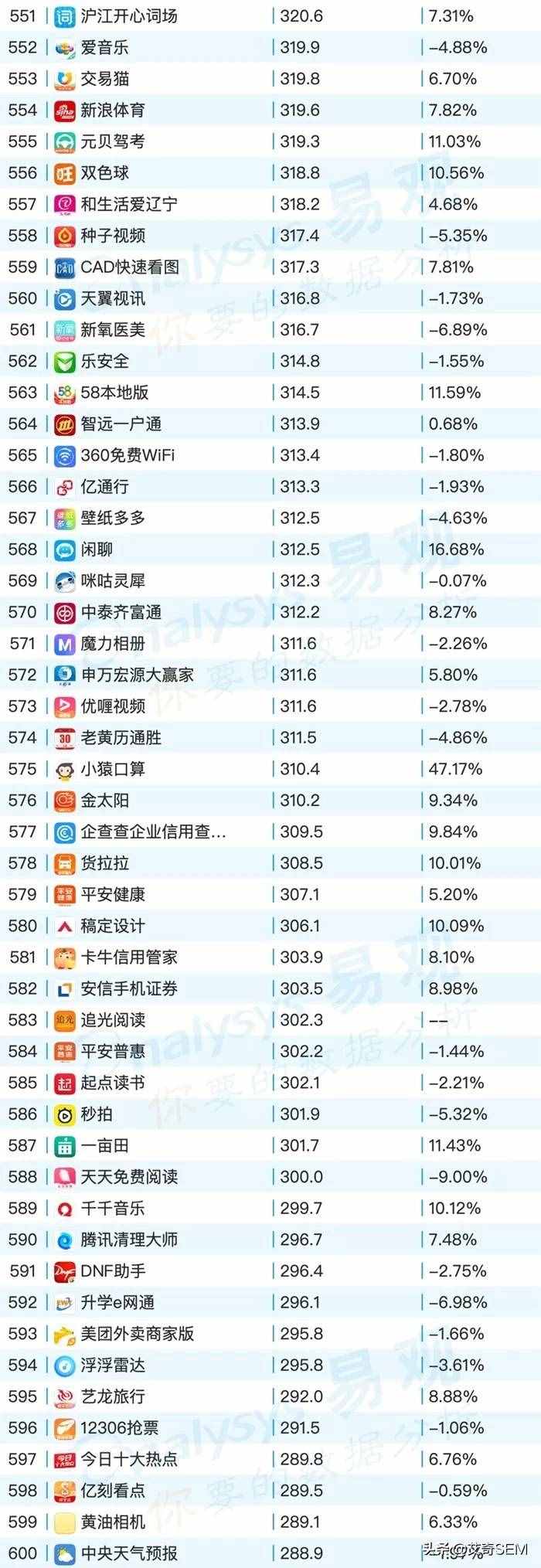 2019年9月最新移动App榜单Top1000