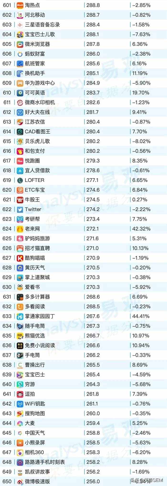 2019年9月最新移动App榜单Top1000