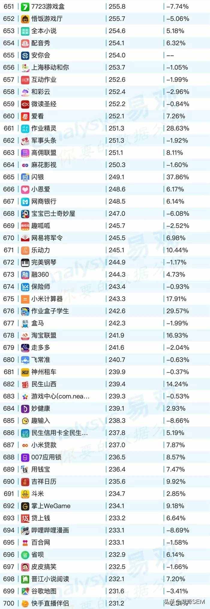 2019年9月最新移动App榜单Top1000