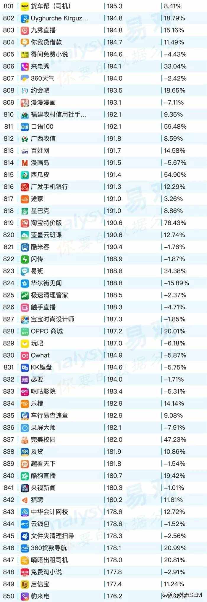 2019年9月最新移动App榜单Top1000