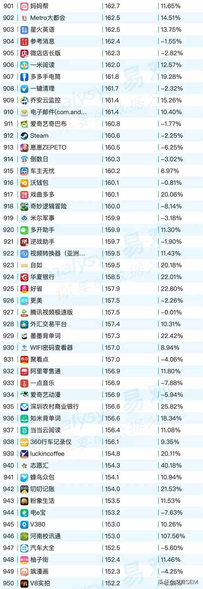 2019年9月最新移动App榜单Top1000