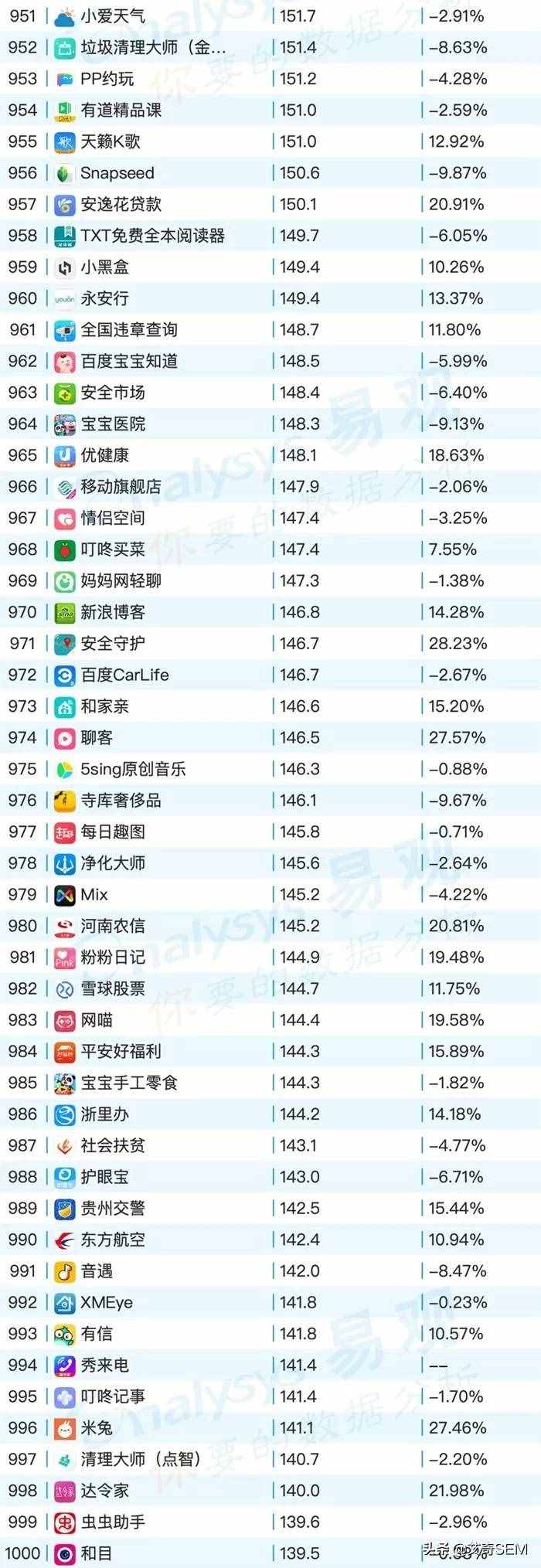 2019年9月最新移动App榜单Top1000