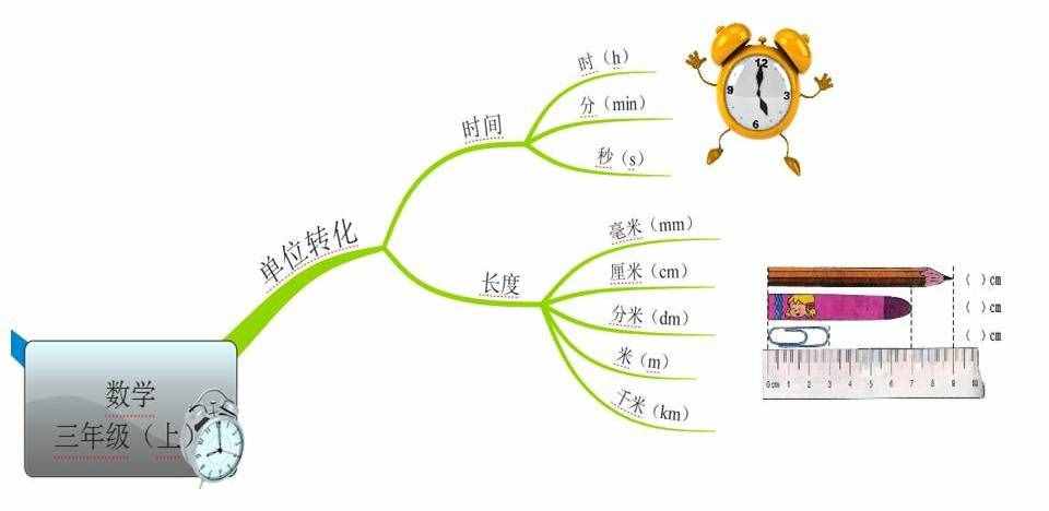 小学生数学成绩差？1张思维导图囊括1本书的知识，快速提升成绩