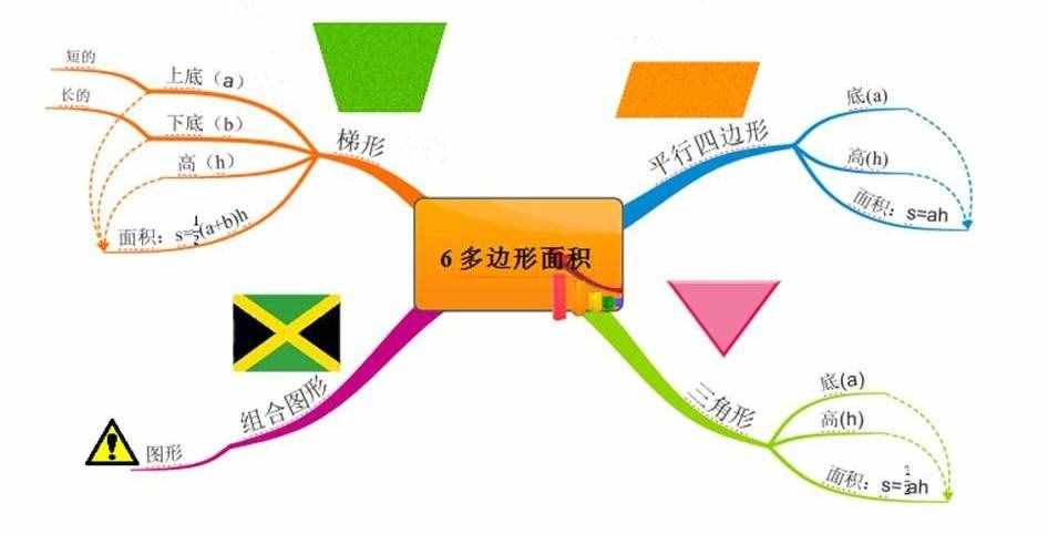 小学生数学成绩差？1张思维导图囊括1本书的知识，快速提升成绩